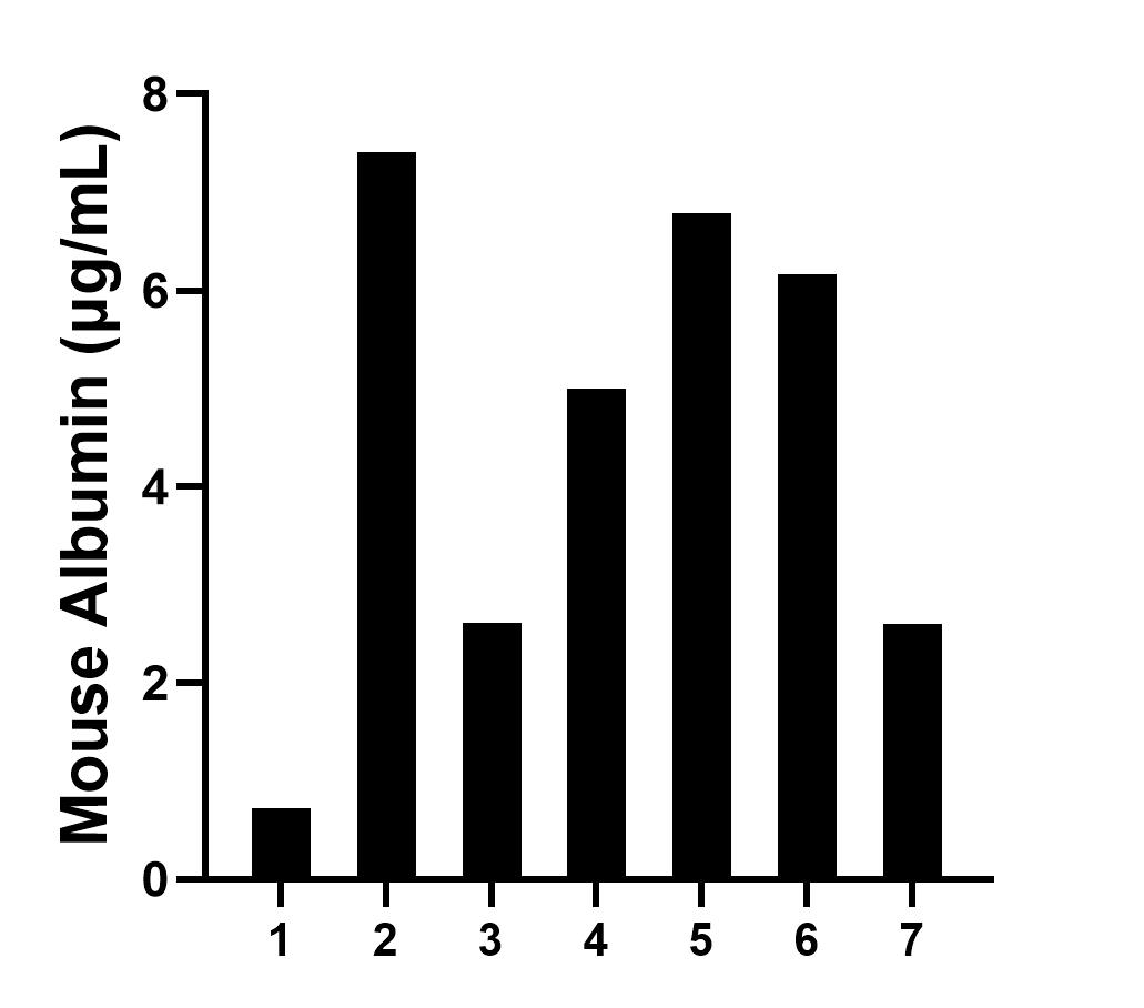 Sample test of MP00329-4
